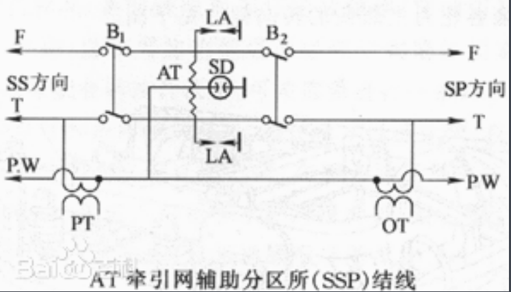 開閉所結構圖